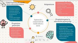 Timeline: Andragogía