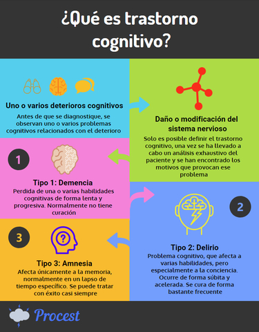 Siglo XVIII  trastornos cognoscitivos