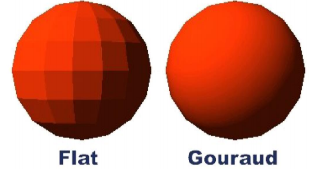 Sombreado Gouraud