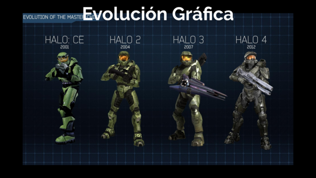 Videojuegos, películas y programas de computadora