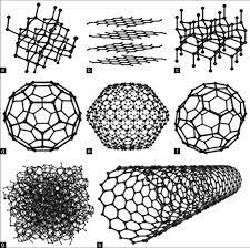 Fullerenes.