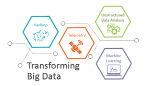 2016- Learning Bigdata