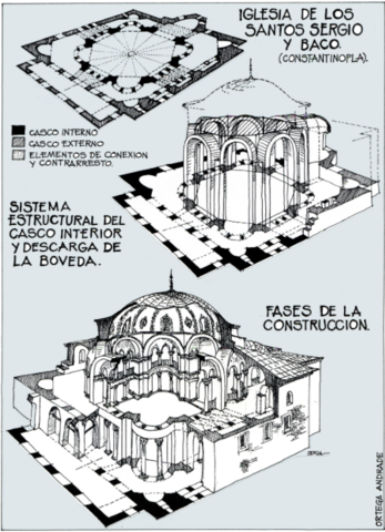 Iglesia de los Santos Sergio y Baco