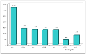 Vicente Fox Quesada (2001-2006)