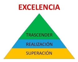Teoría de la Excelencia