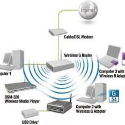 Timeline: Dispositivos de conexión