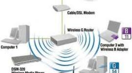 Timeline: Dispositivos de conexión