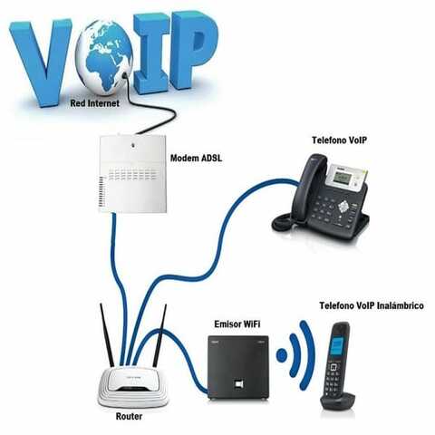 Tecnología VOIP