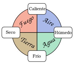 La Teoría Continuista