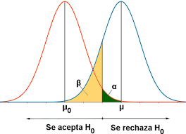 Inicio de dos teorías.