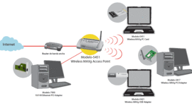 Timeline: Dispositivos de comunicación
