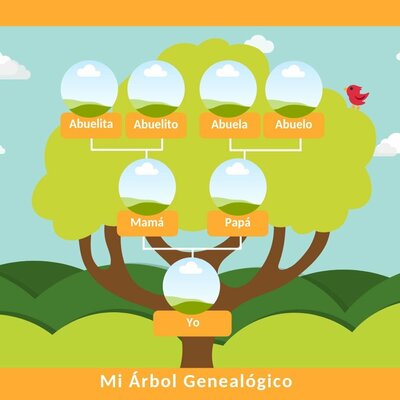 Timeline: Árbol genealógico y principales logros individualizados