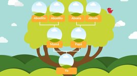 Timeline: Árbol genealógico y principales logros individualizados