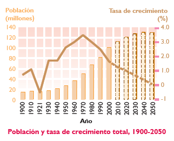Reducción de un millón