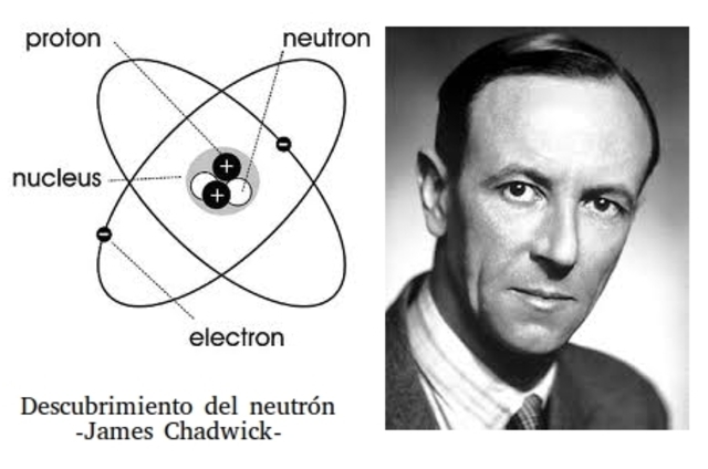 James Chadwick y el descubrimiento del Neutrón