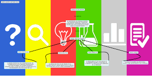 Desarrollo de Conceptos