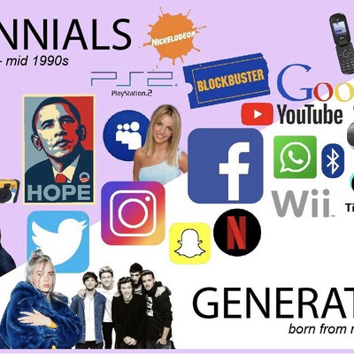 Timeline: Millennials