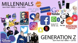 Timeline: Millennials