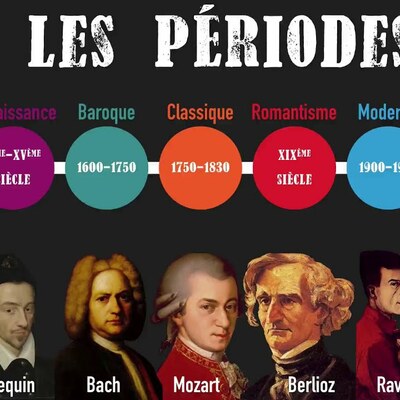 Timeline: Histoire de la musique