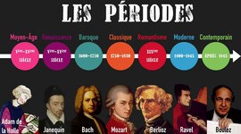 Timeline: Histoire de la musique