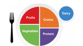 Timeline: History of FACS