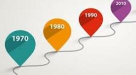 Timeline: Antecedentes de la auditoría administrativa