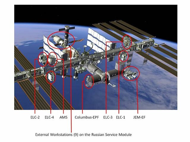 The installation of a new Ka band Terminal (COL-Ka) on Bartolomeo platform of Columbus module
