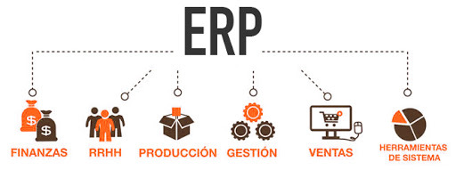 Planificación de Recursos Empresariales (ERP)