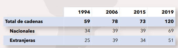 Crecimiento cadena hotelera