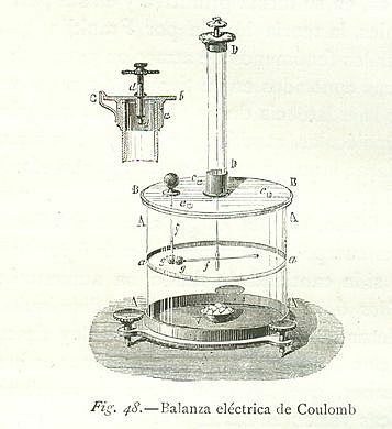 Nacimiento científico de la electroquímica