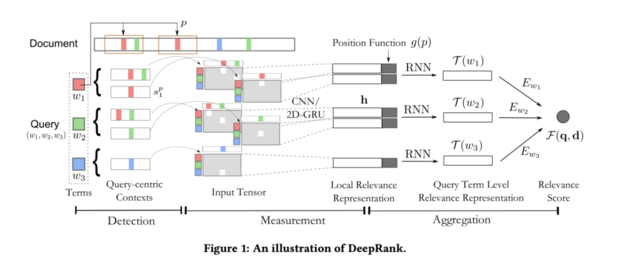 DeepRank / BERT (algo)