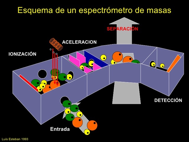 Espectrometría de masas