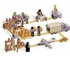 Evolución de la Logística