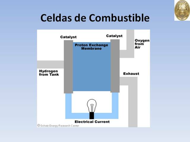 Primer celda de combustible