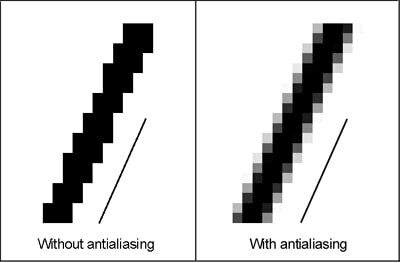 anti-aliasing