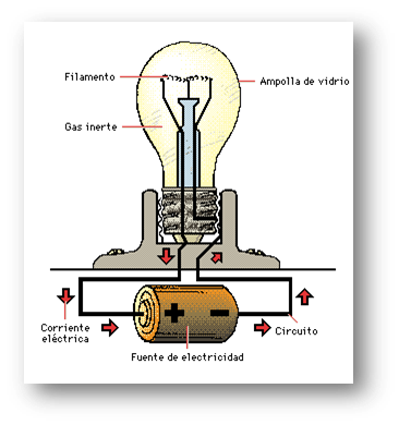 Teoría de la fuerza electromotriz