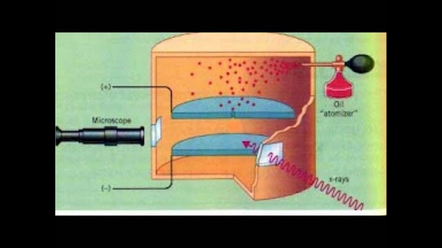 Carga eléctrica del electrón