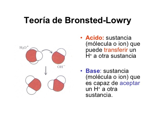 Teoría de ácidos y bases