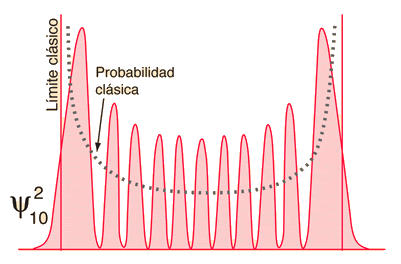 Inicios de la Probabilidad