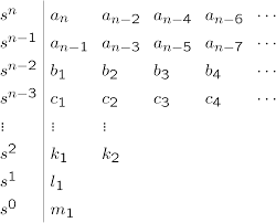 Método Routh-Hurwitz