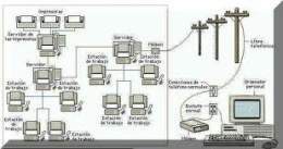 Redes en la decada de 1960´s