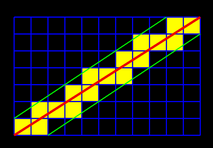 Primer algoritmo de trazado de línea.