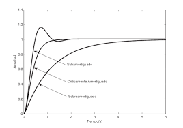 Solución de Nyquist