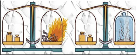 Ley de conservación de la Materia.