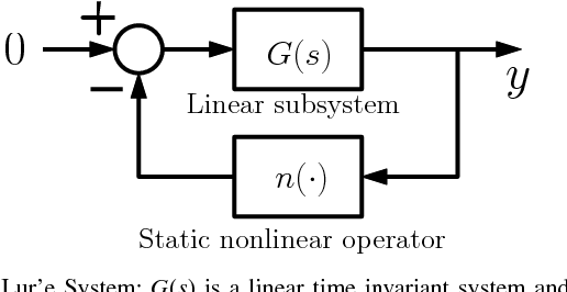 Conjetura controversial