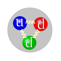 Partículas elementales: Quarks