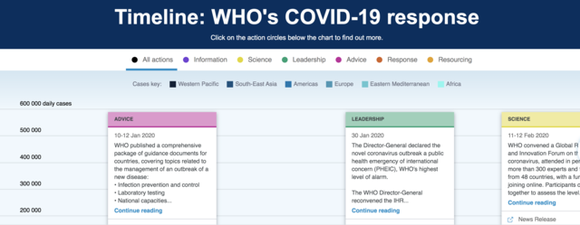 COVID-19 Outbreak