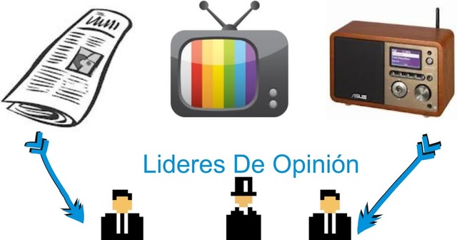 Teoría de los dos escalones