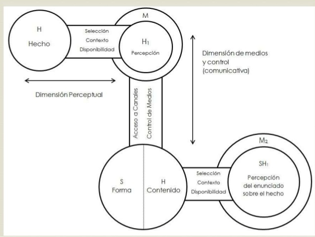 El modelo de Gerbner