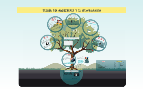 Teoría de NewsMaking